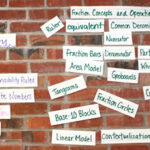 FAME topics stuck to wall