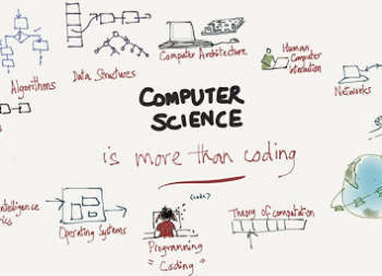 Computer Science is More Than Coding