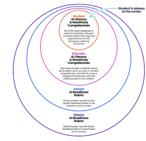 Elevating Classroom Readiness: Exploring aiEDU’s Updated AI Readiness Framework