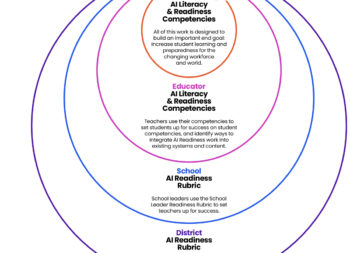 Elevating Classroom Readiness: Exploring aiEDU’s Updated AI Readiness Framework